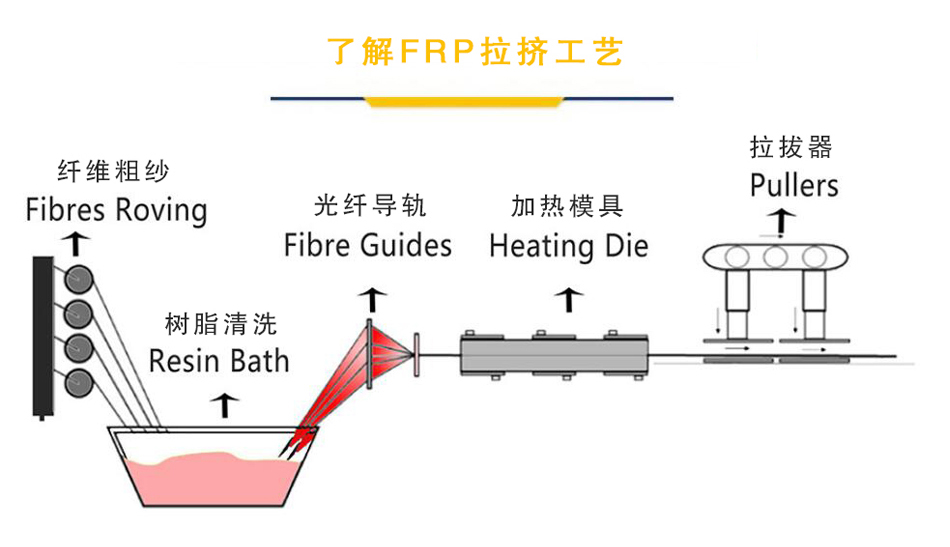 玻璃钢拉挤型材垃圾工艺图.jpg