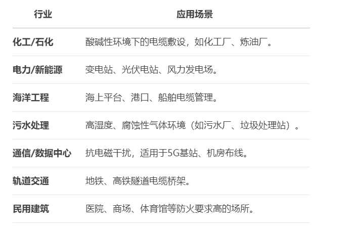 玻璃钢槽式桥架-应用对比.jpg